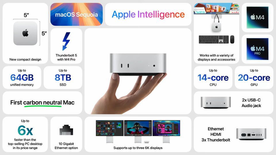 Mac Mini M4 Price in Pakistan