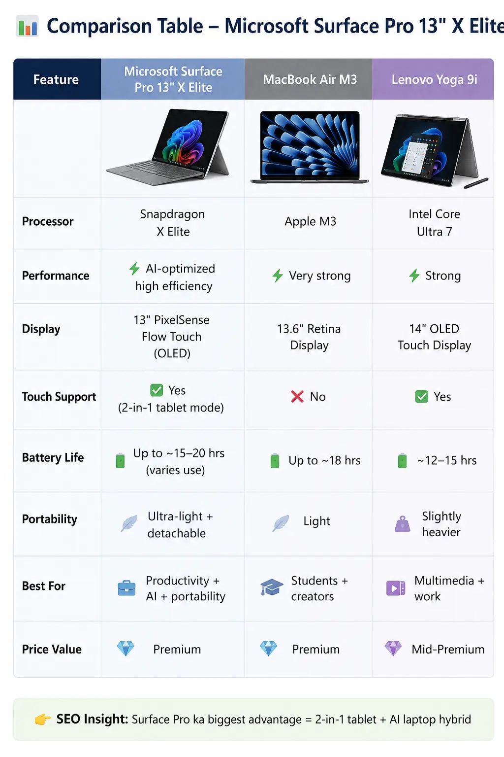 Microsoft Surface Pro 13 inches X elite Typeshop.pk